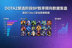 DOTA2禁选阶段BP胜率倾向数据可视化复盘封面