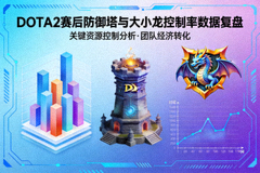 DOTA2赛后防御塔与大小龙控制率数据复盘封面