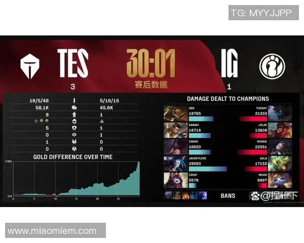 电竞实时数据助力平精英战术TES构建全面压制体系分析实时数据